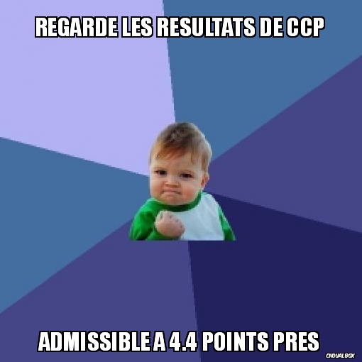 les résultats de CCP