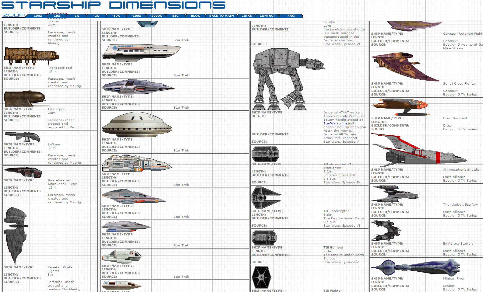 Qui a le plus gros... vaisseau ?