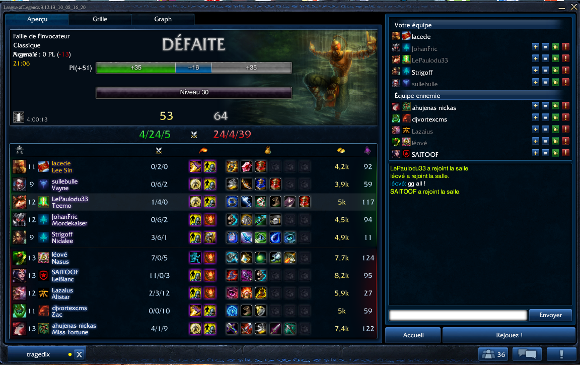 Partie en Rancked Argent