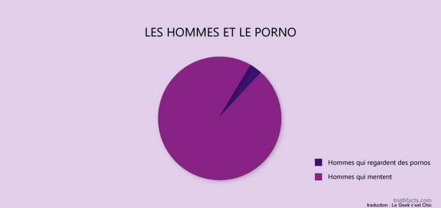 Les hommes et le porno