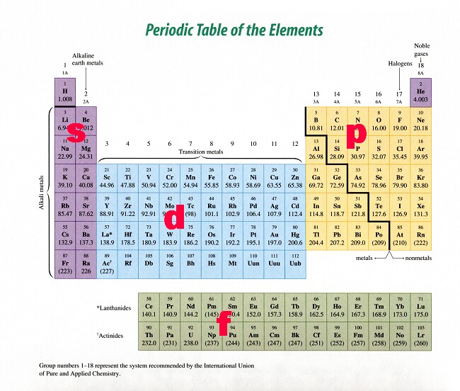 Chimie élémentaire.. 