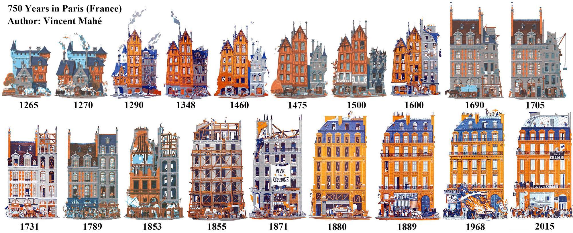 750 ans d'architecture parisienne