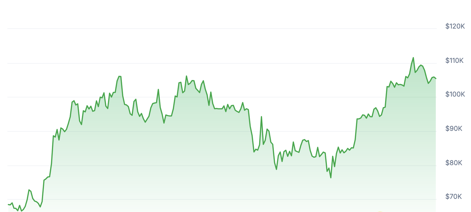 Ca va chez vous ? Vous avez fait quoi de vos positions ? Perso j'ai presque tout fermé, je sens que la semaine prochaine va être difficile.