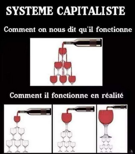 Comment fonctionne le capitalisme?