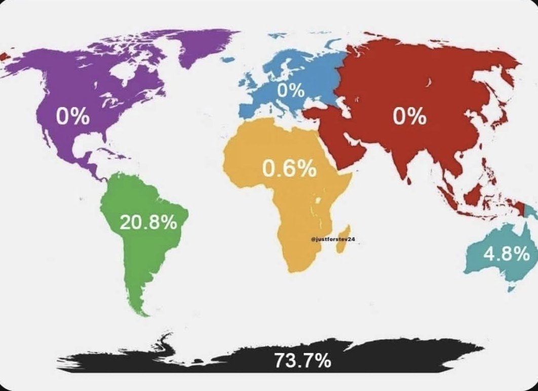 Tes chances de naître sur chaque continent si tu es un  pingouin