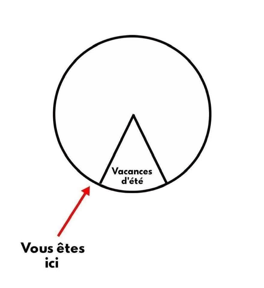 Si près mais si loin