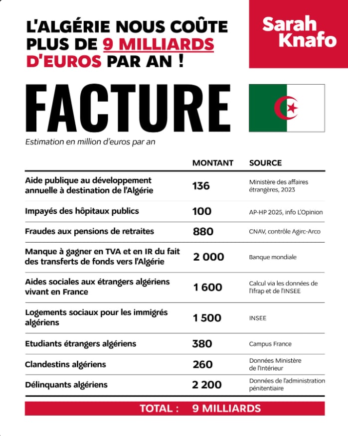 Déjà 100 balles c'est beaucoup trop