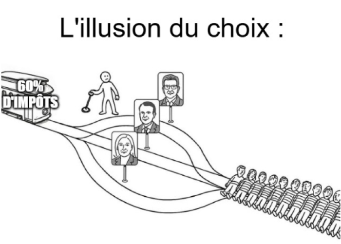 L'illusion du choix