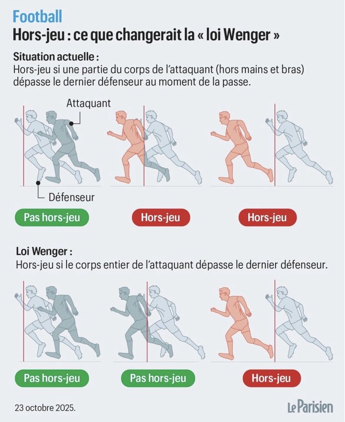 Hors jeu projet de loi Wenger