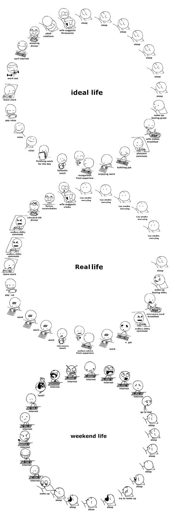 Vie Ideale / Vraie Vie / Weekend