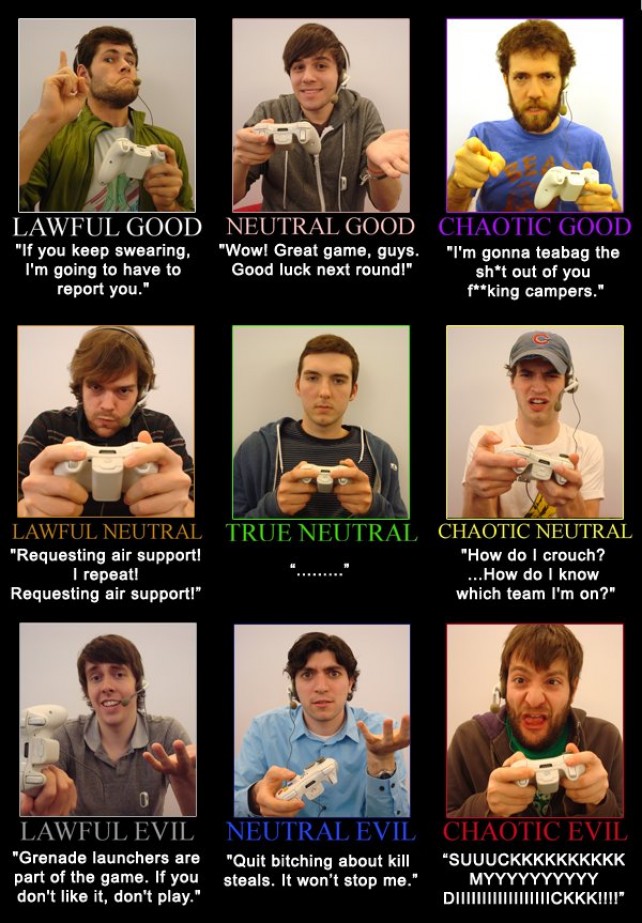 Gamer alignment chart
