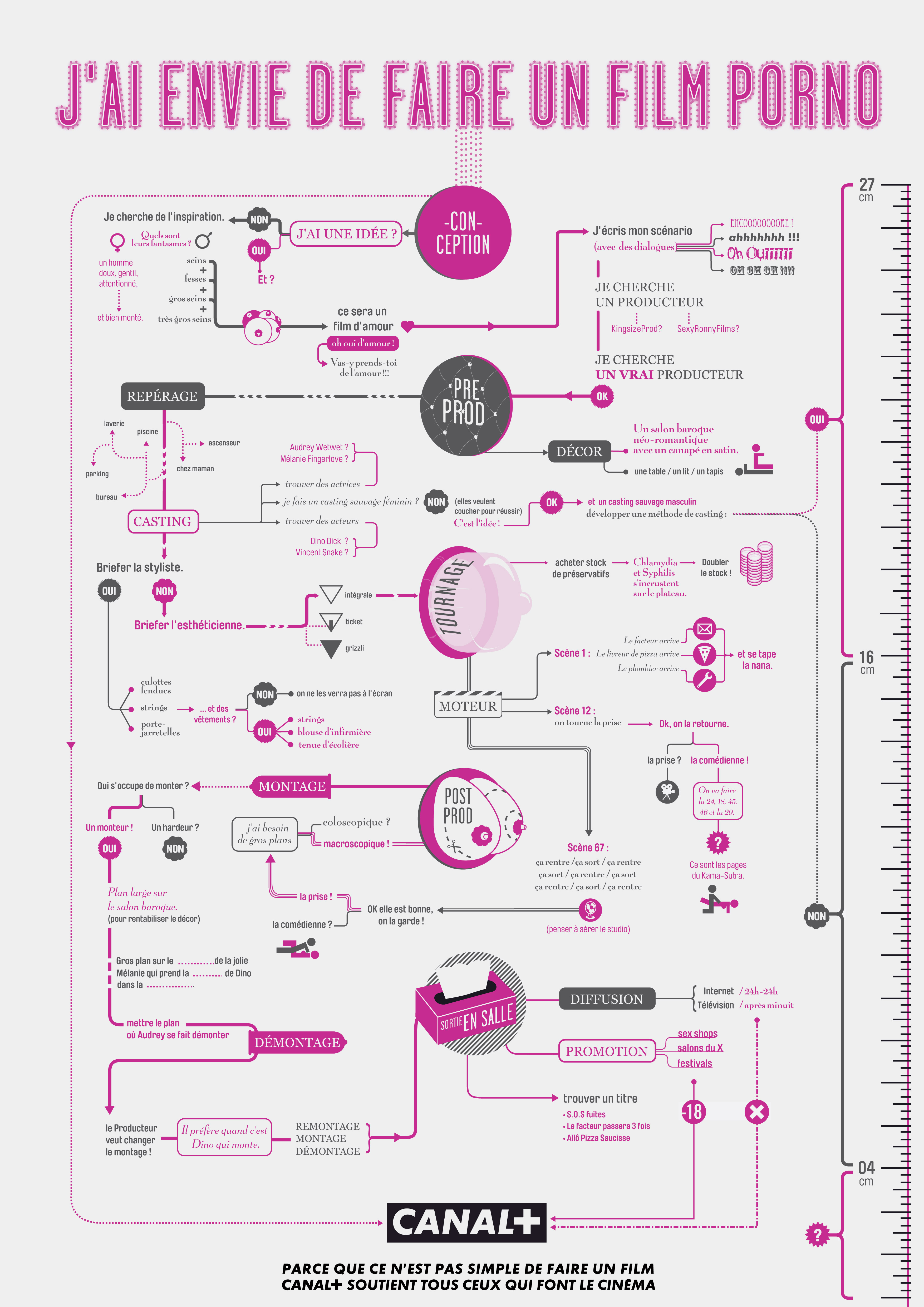 Publicité Canal plus en Infographie