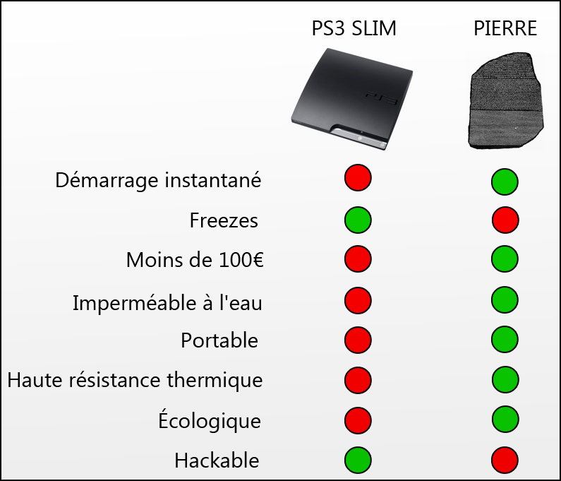 PS3 Vs Cailloux