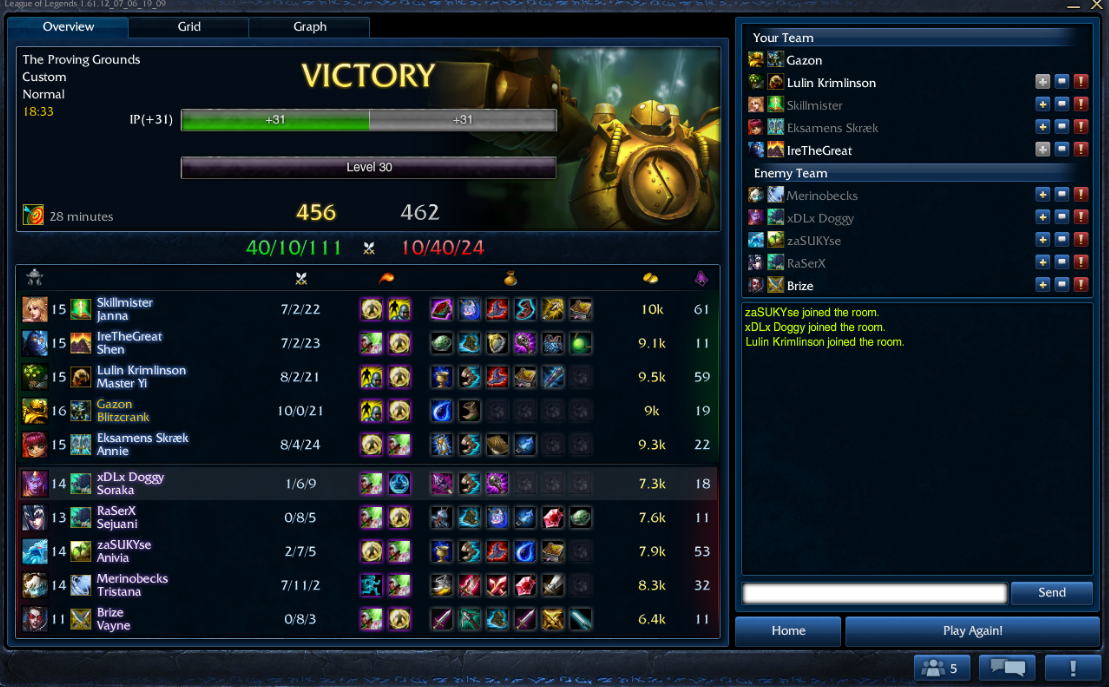 ARAM Perfect Blitz Op :D