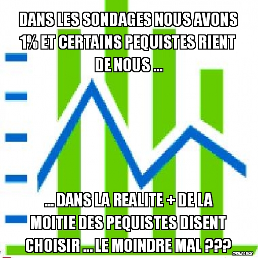 Politique québécoise