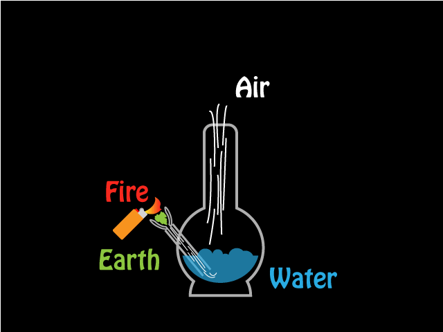 Quatre éléments dans ta tête.