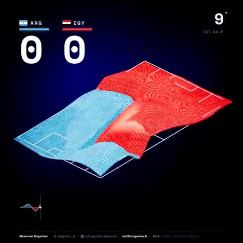 Match de coupe du monde restitué en 3D