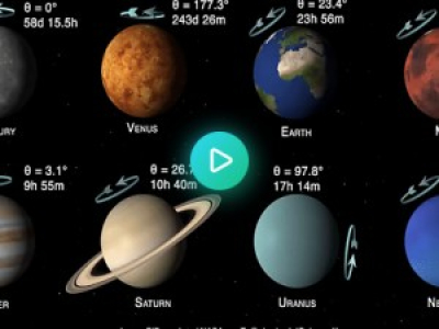 Rotations et obliquités des 8 grandes planètes du système solaire