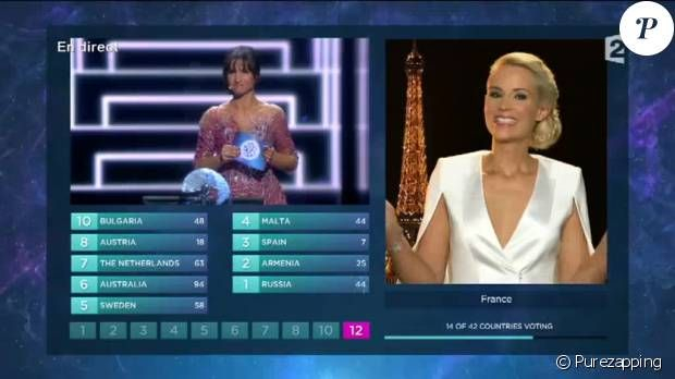 Elodie Gossuin à l'Eurovision