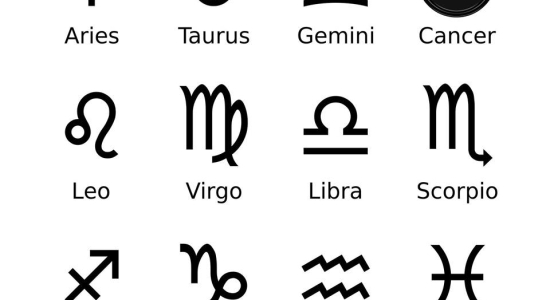 Les signes du zodiac