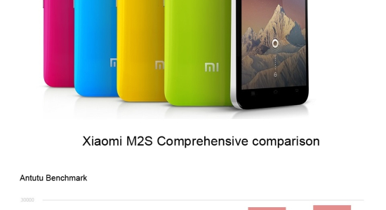 MIUI Xiaomi Mi2s