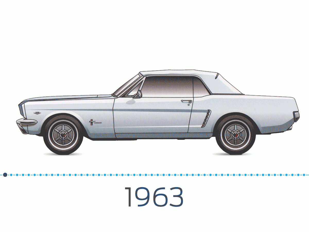Ford Mustang : 52 ans d'évolution