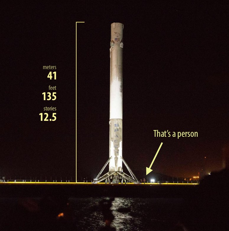 La taille du premier étage de Falcon 9