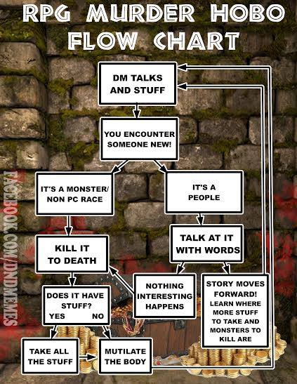Role playing chart