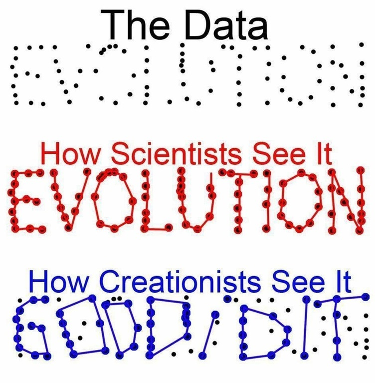 Science vs. Religion 
