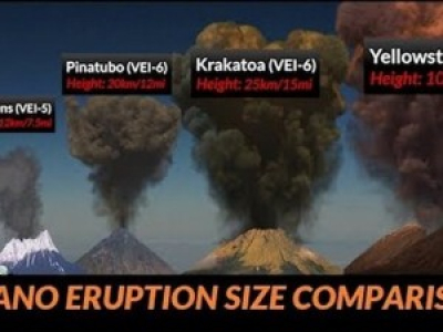 Comparaison des plus grosses explosions volcanique