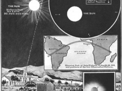 Il y a 100 ans: L'éclipse qui confirmait la courbure de l'espace