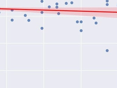 La délinquance et le ramadan sous un angle statistique
